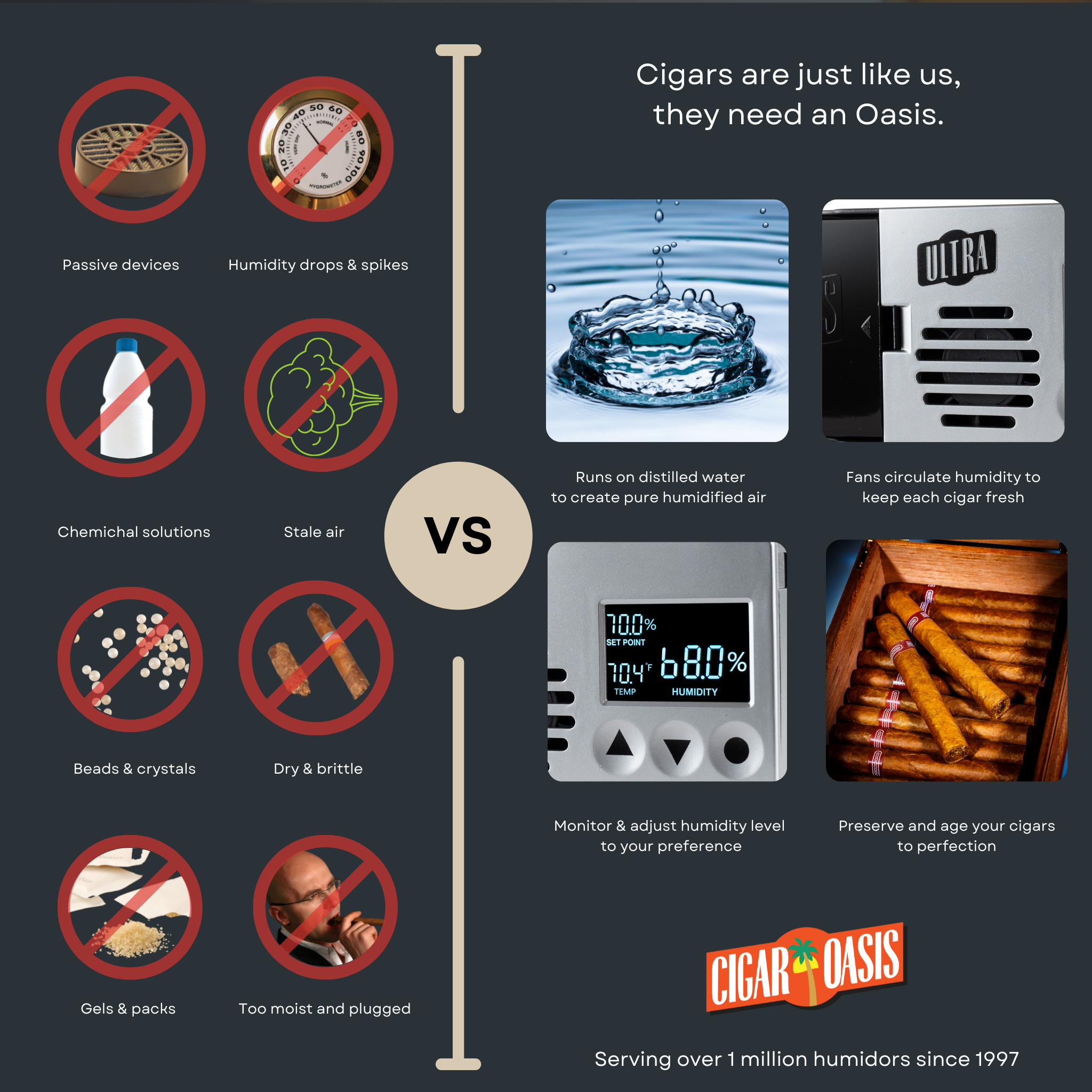 https://www.cigaroasis.com/cdn/shop/files/Cigar-Oasis-Cigar-Oasis-Ultra-3_0-Electronic-Humidifier-HA3-3000-Humidor-Accessories-by-Cigar-Oasis-8_5000x.png?v=1701454431